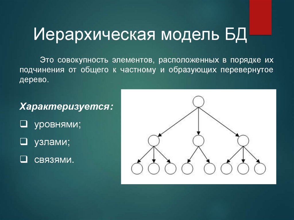 Модели данных периодические. Иерархическая модель. Иерархическая схема. Иерархические модели в моделировании. Иерархическая модель данных схема.