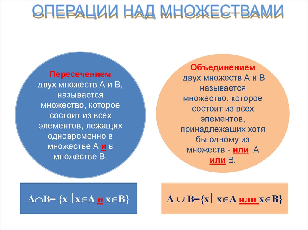 Операция пересечения. Словари и операции над ними.