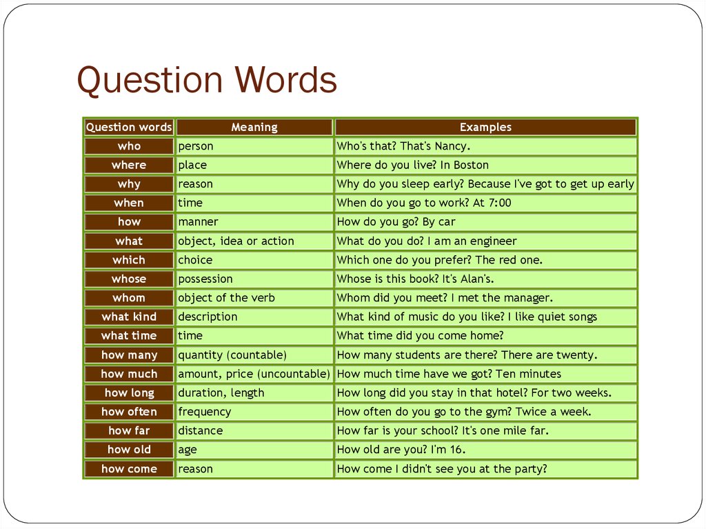 Вопрос how often. Question Words. Question Words в английском языке. W questions. WH-questions в английском языке.