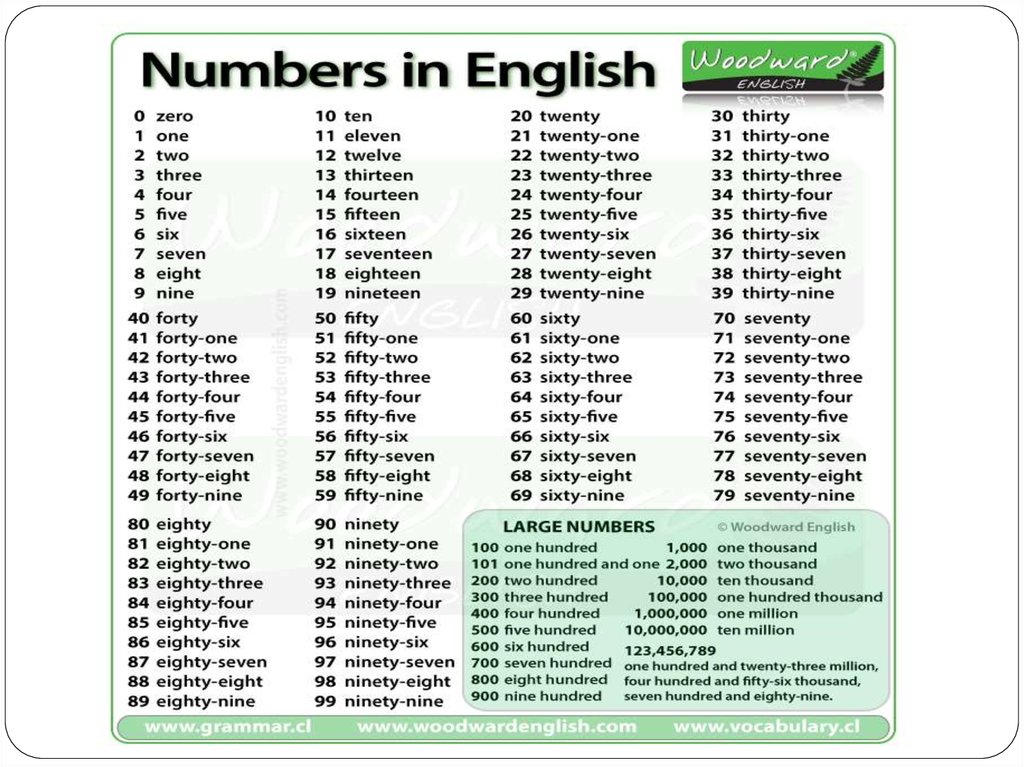 96 по английски. Numbers in English. Числа на английском даты. Numbers in English 1-100. Numbers правила.