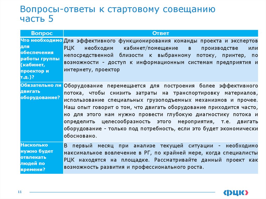 Стартовое совещание по проекту