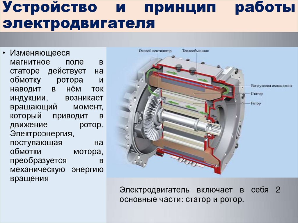 Описание принципа работы. Устройство и принцип работы электродвигателя. Устройство и принцип работы электрического двигателя. Принцип работы электрического двигателя. Принцип действия электродвигателя.