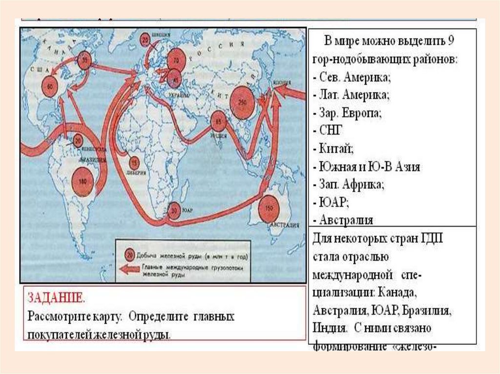 Презентация горнодобывающая промышленность мира 10 класс