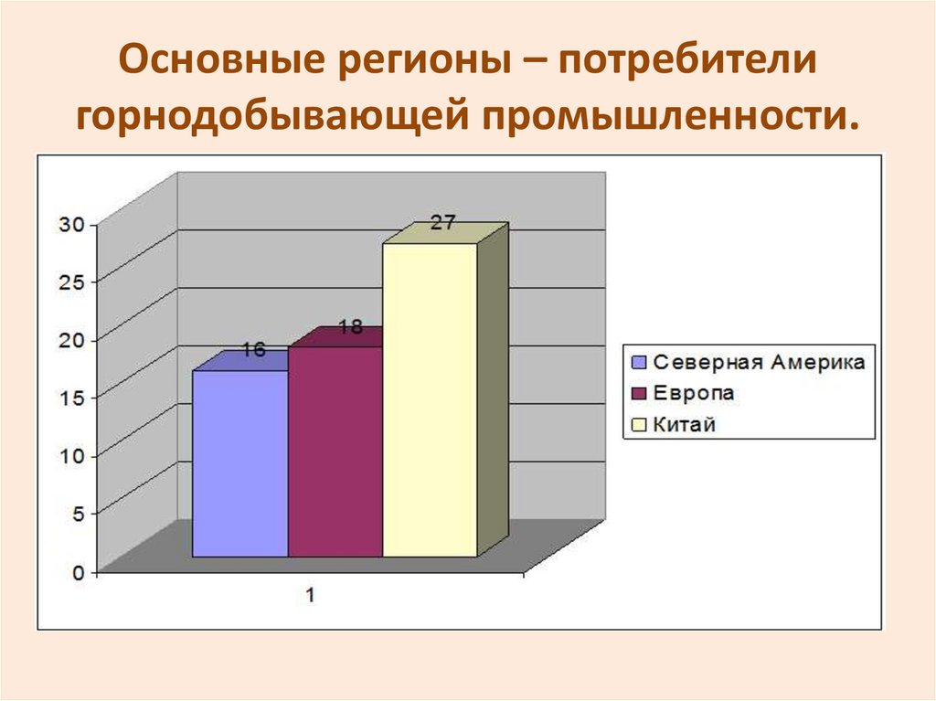 Особенности горнодобывающей промышленности