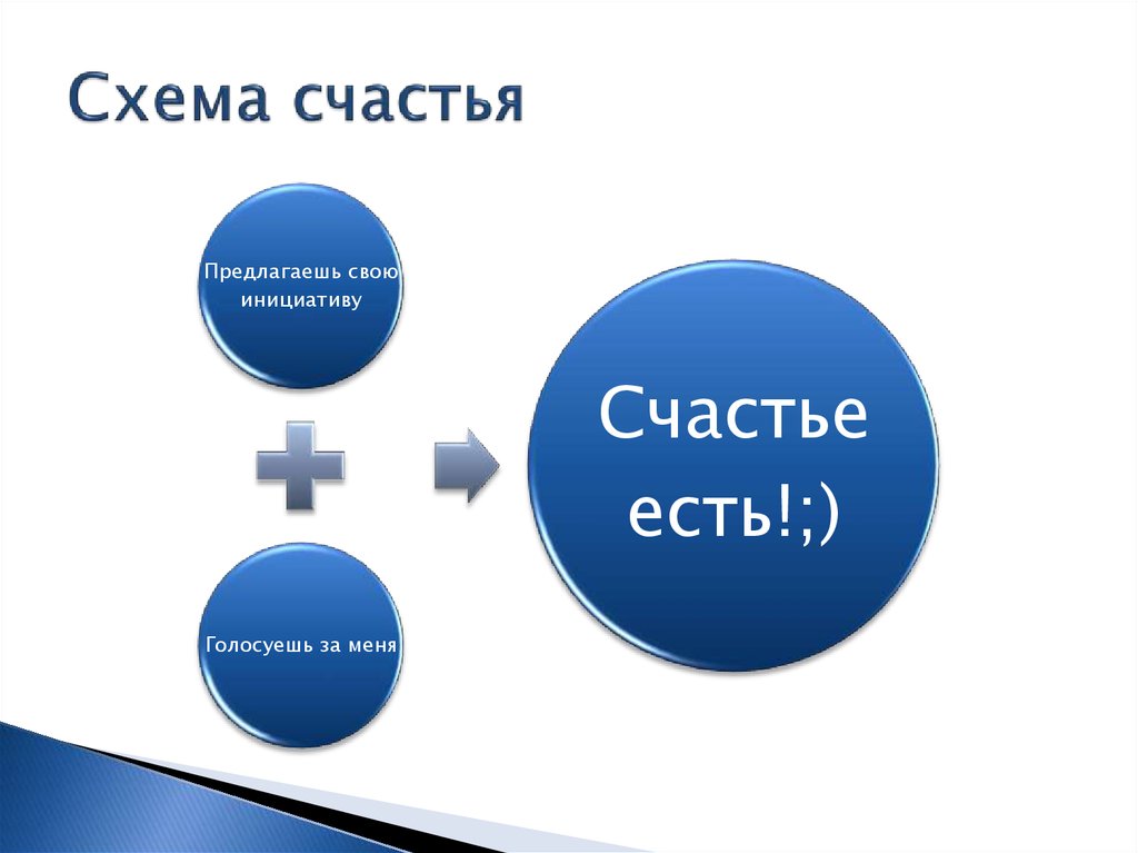 Слова счастье схема