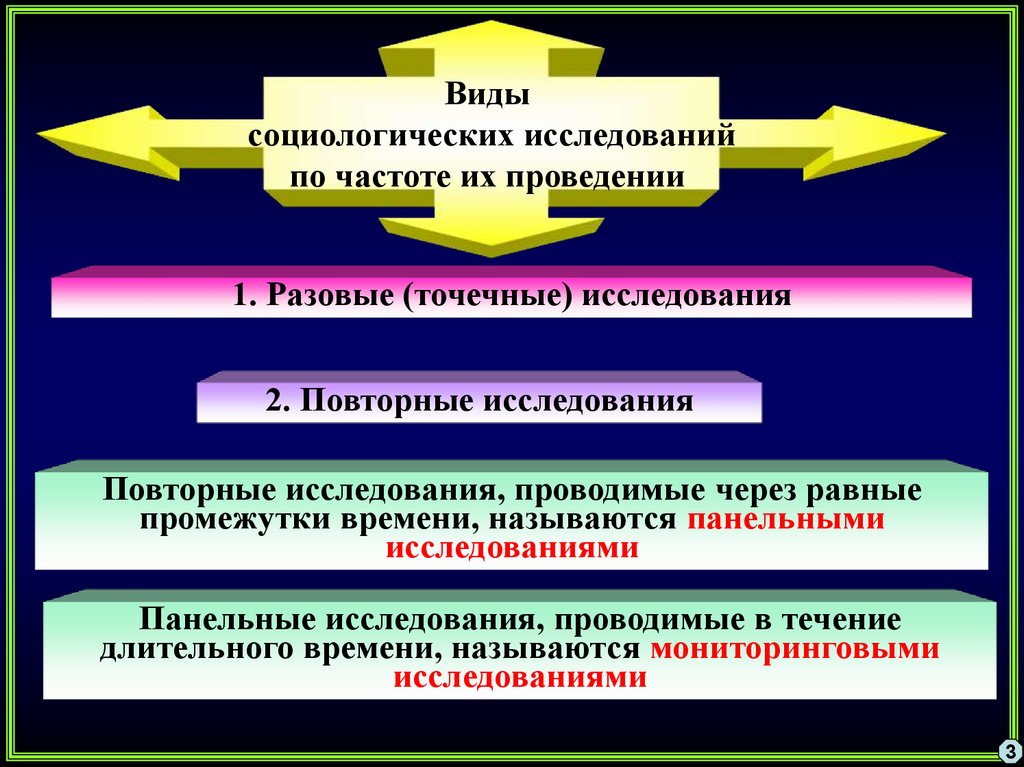 Виды социологических вопросов