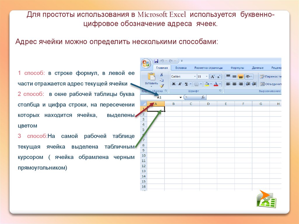 Адресация ячеек в excel презентация