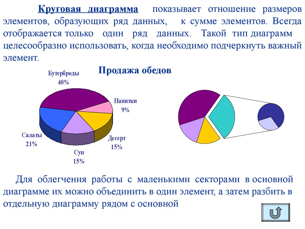 Круговая диаграмма отражает. Что показывает круговая диаграмма. Виды круговых диаграмм. Круговая диаграмма отображает. Круговые и кольцевые диаграммы.