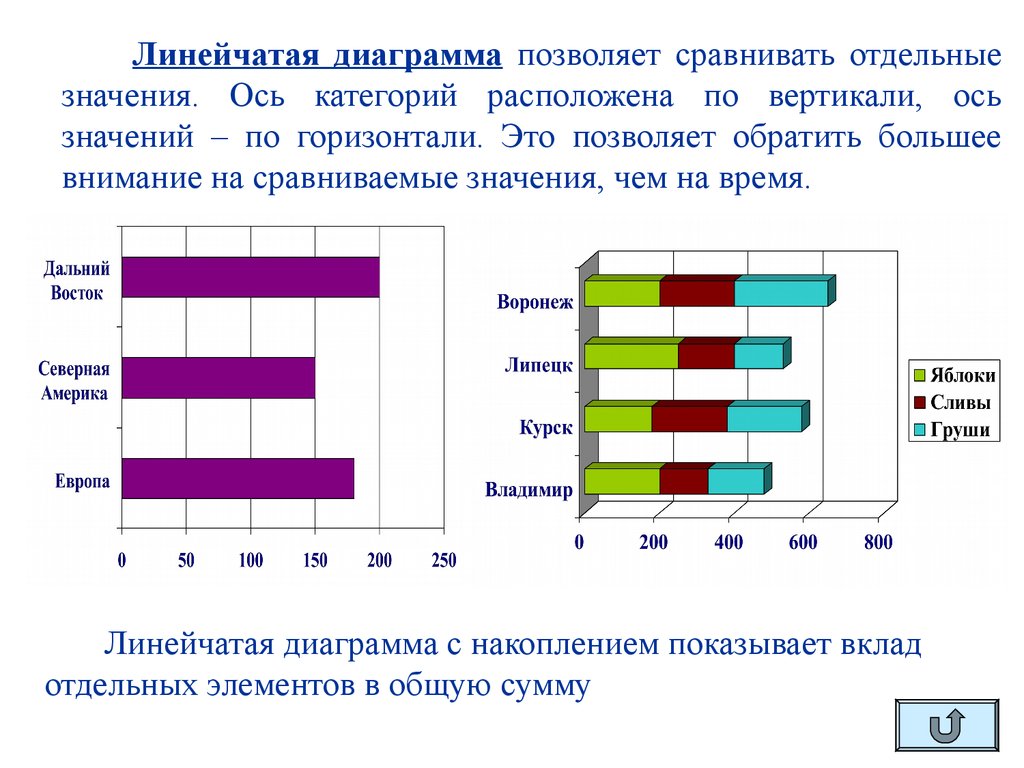 Изменение внешнего вида диаграммы