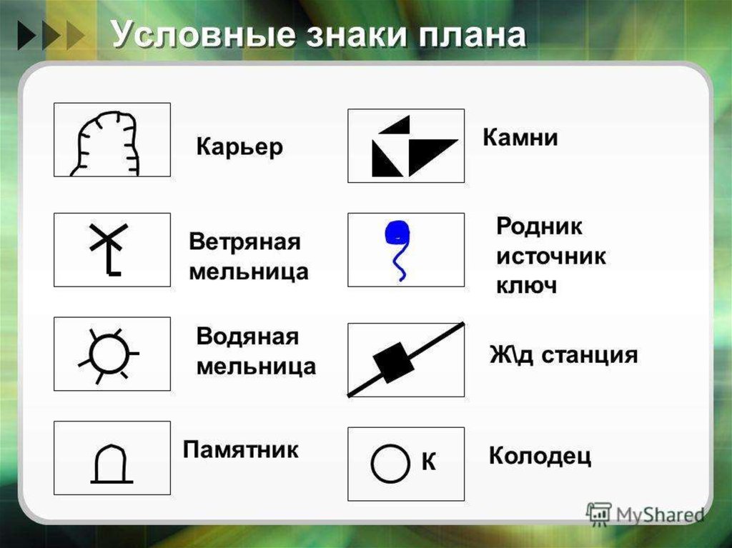 Как условно обозначается. Условный знак родника на плане местности. Топографические знаки карьер. Обозначение родника на плане местности. Условные обозначения на плане местности.