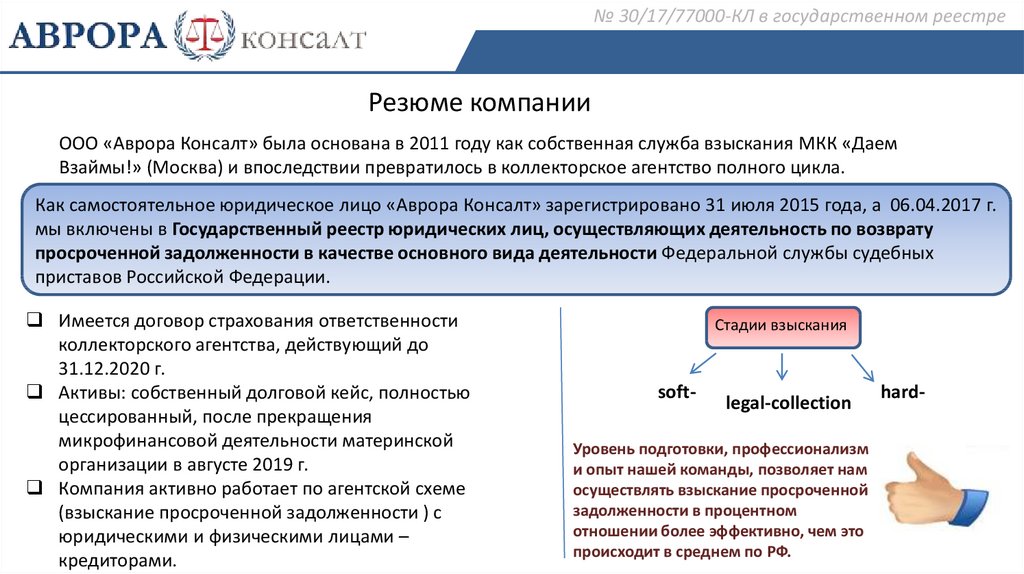 Инвестиции в покупку долговых портфелей ООО Аврора Консалт - online presentation