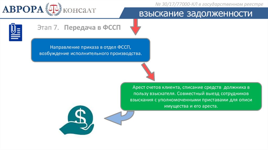 Инвестиции в покупку долговых портфелей ООО Аврора Консалт - online presentation