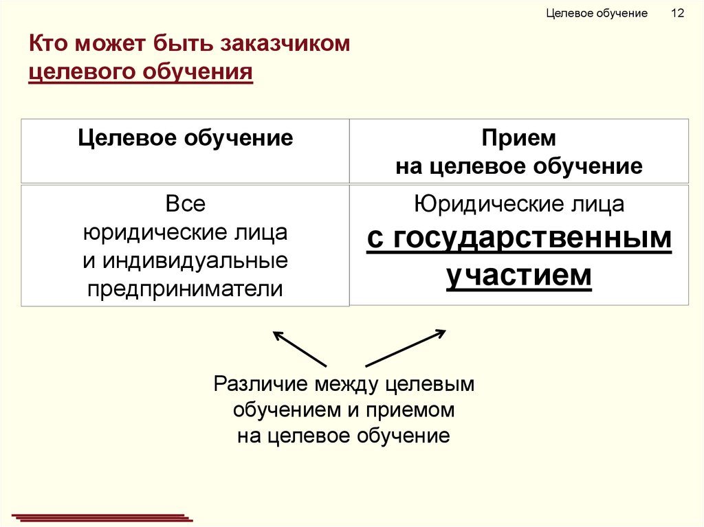 Целевое обучение это