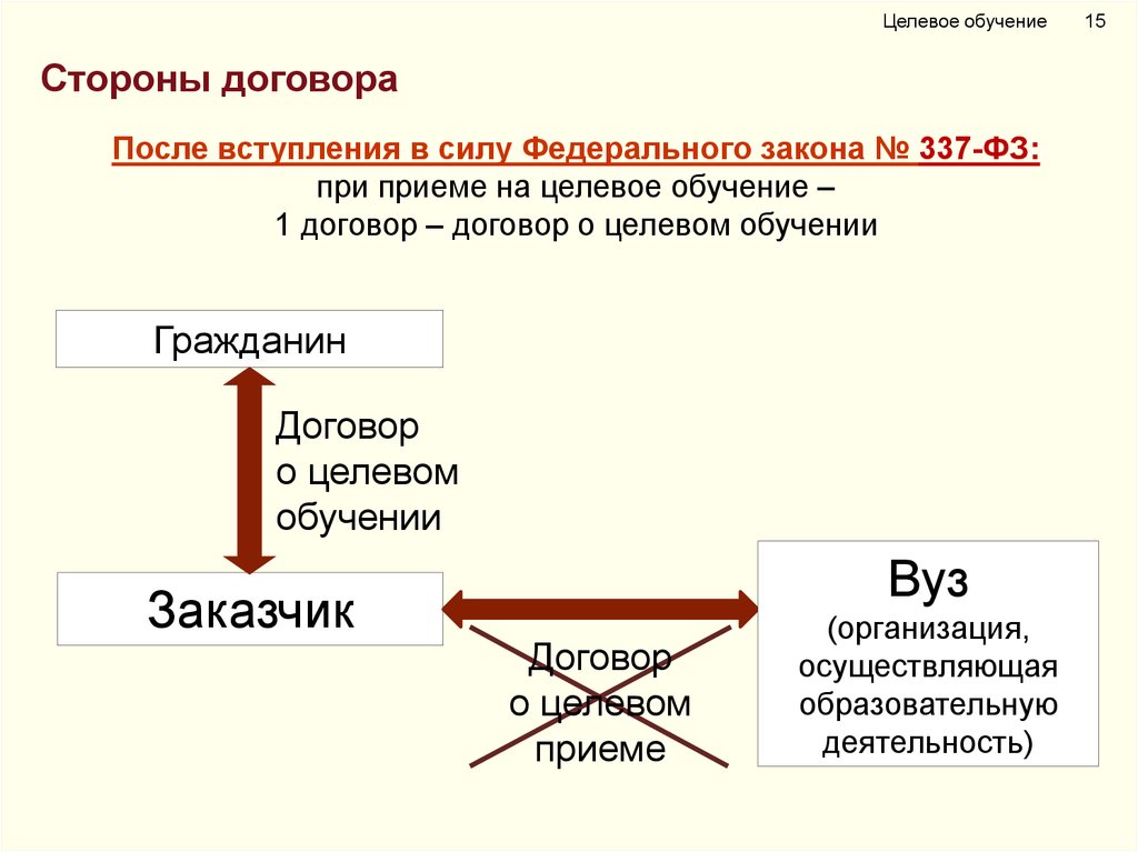 Согласие на целевое обучение