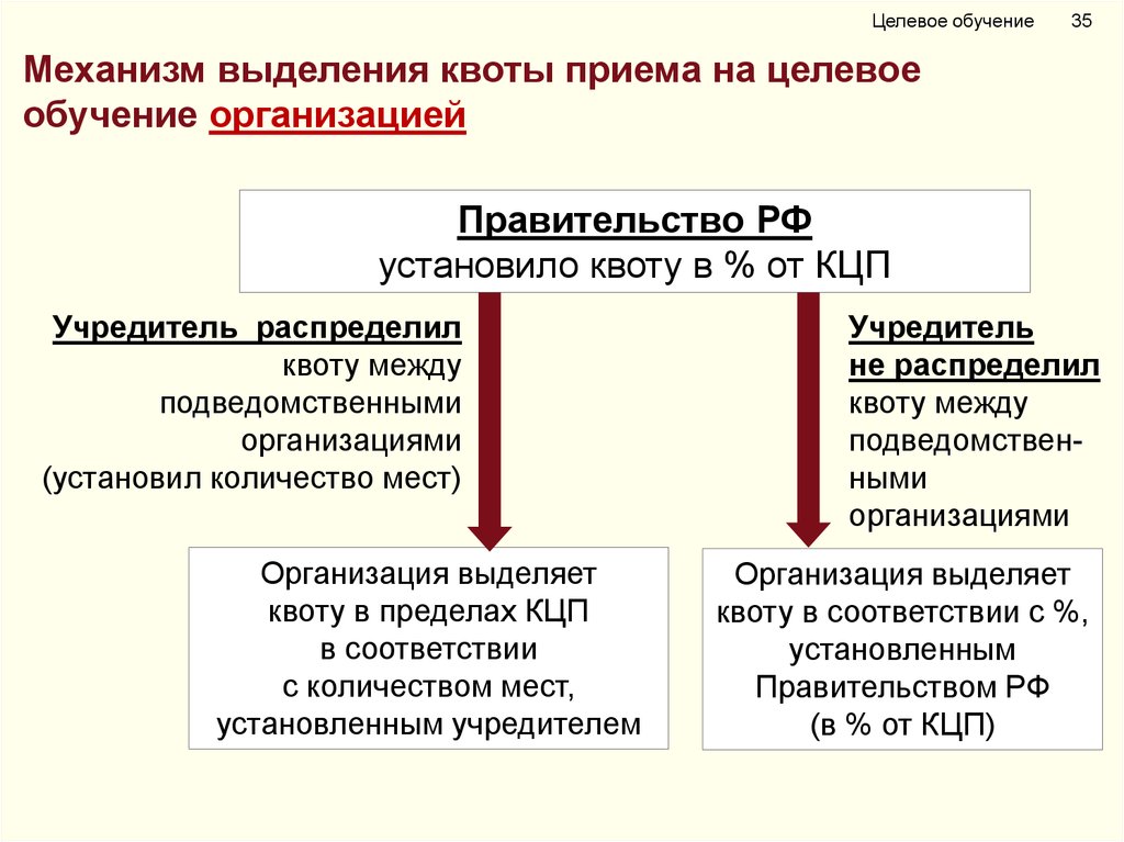 Целевая квота вуз