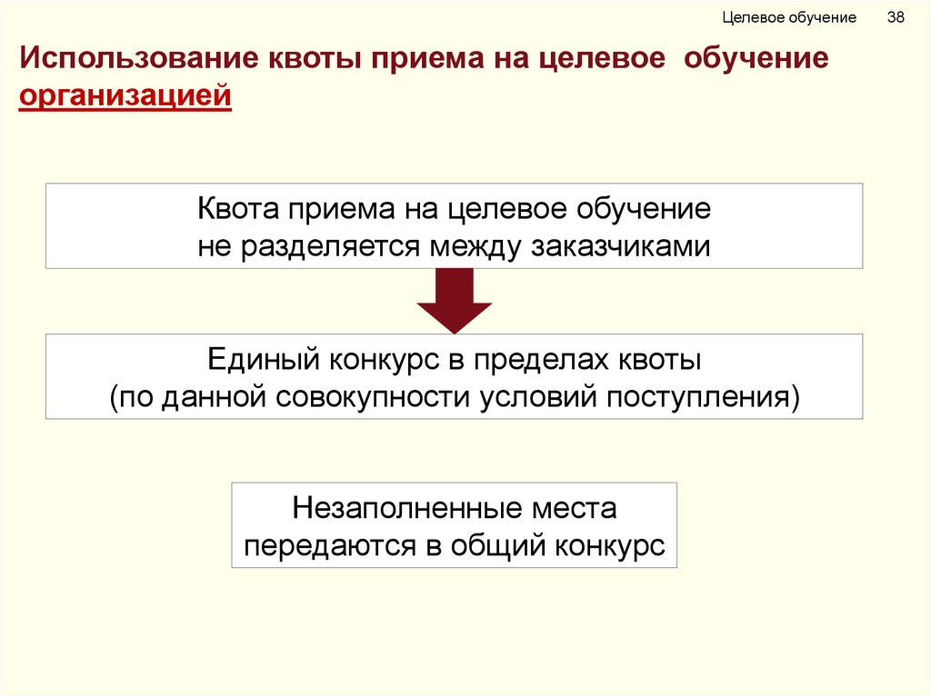 Целевое обучение 2018. Целевой прием. Целевое обучение. Целевое обучение презентация. Целевой прием и целевое обучение.