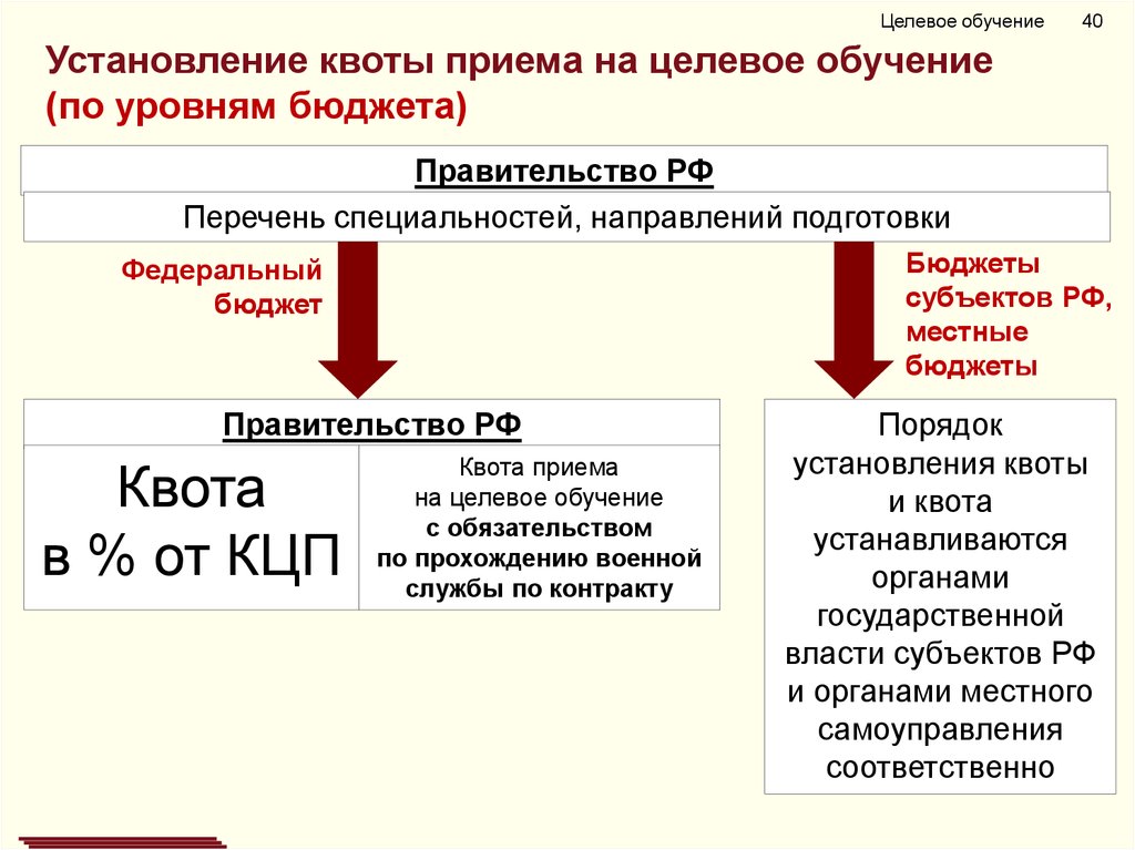 Целевая квота вуз