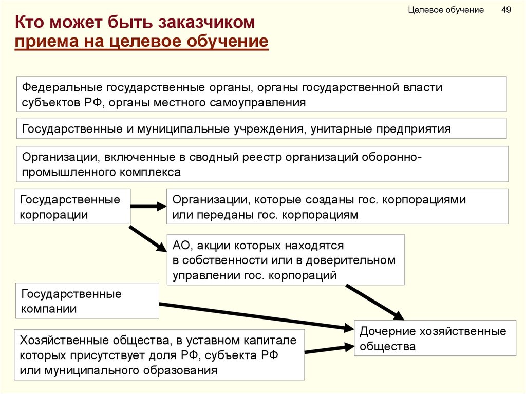 Заказчик целевого обучения это. Целевое обучение. Прием на целевое обучение. Заказчики целевого обучения. Целевой договор.