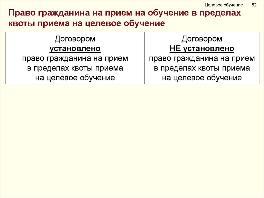 Целевое обучение 2018