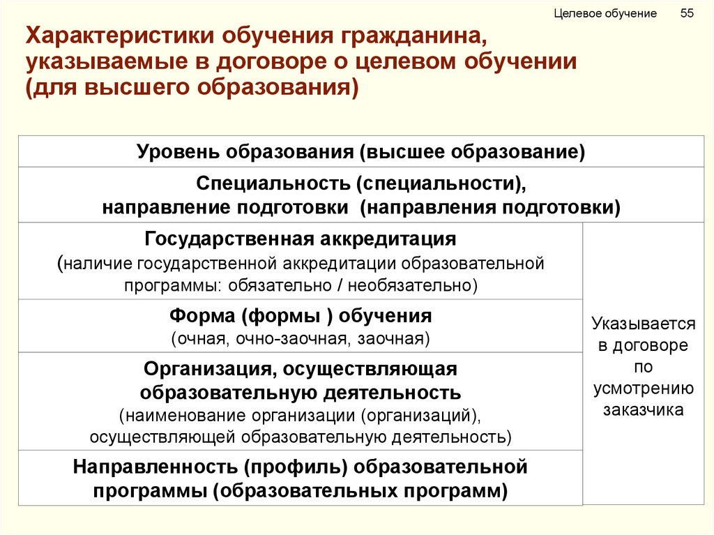 Договор о целевом обучении в медицинском вузе образец