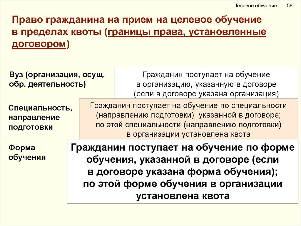 Целевое образование. Прием на целевое обучение. Целевое обучение презентация. Форма обучения целевой прием. Виды целевого обучения.