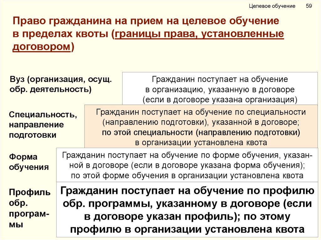 Целевое направление екатеринбург. Целевое обучение. Квота на целевое обучение что это такое. Прием на целевое обучение. Прием на работу по целевому обучению.