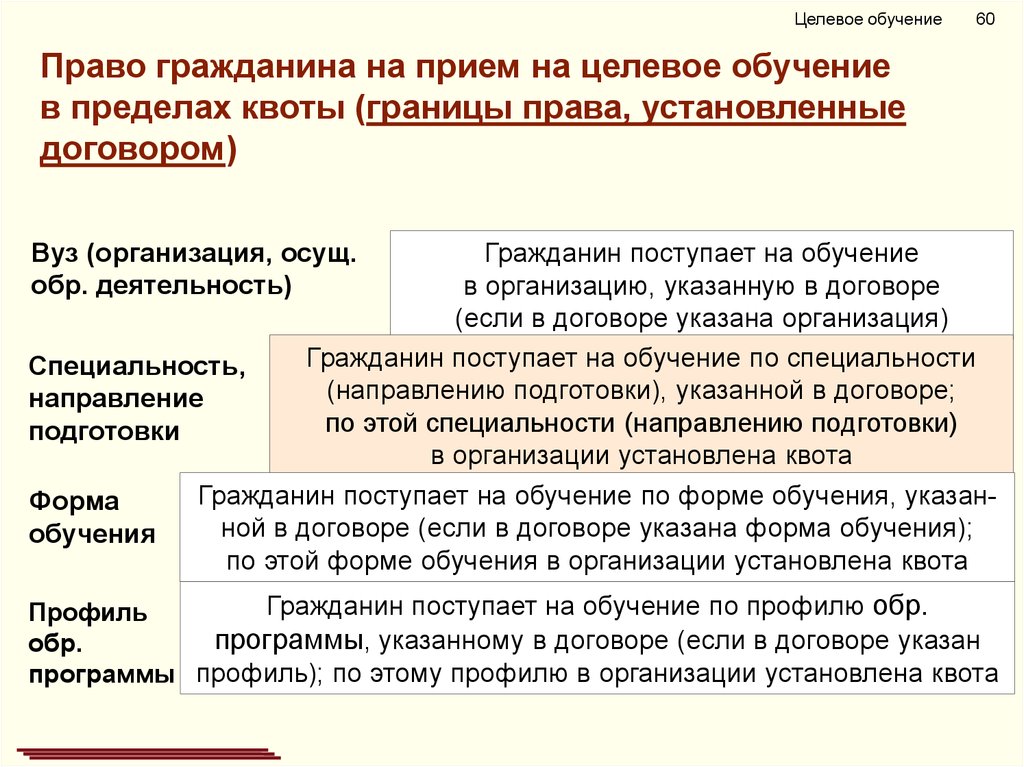 Характеристика на целевое направление в медицинский вуз образец