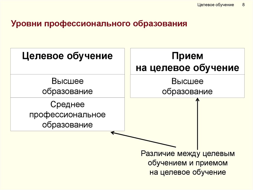 Целевое обучение это