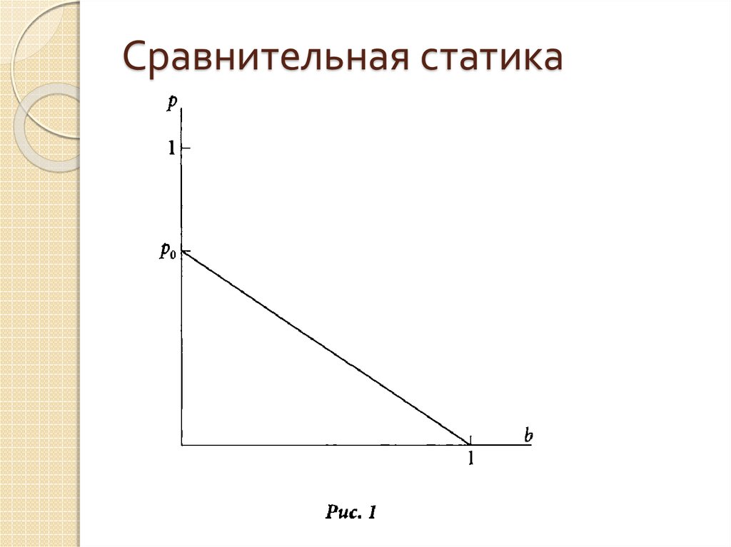 Сравнительная статика