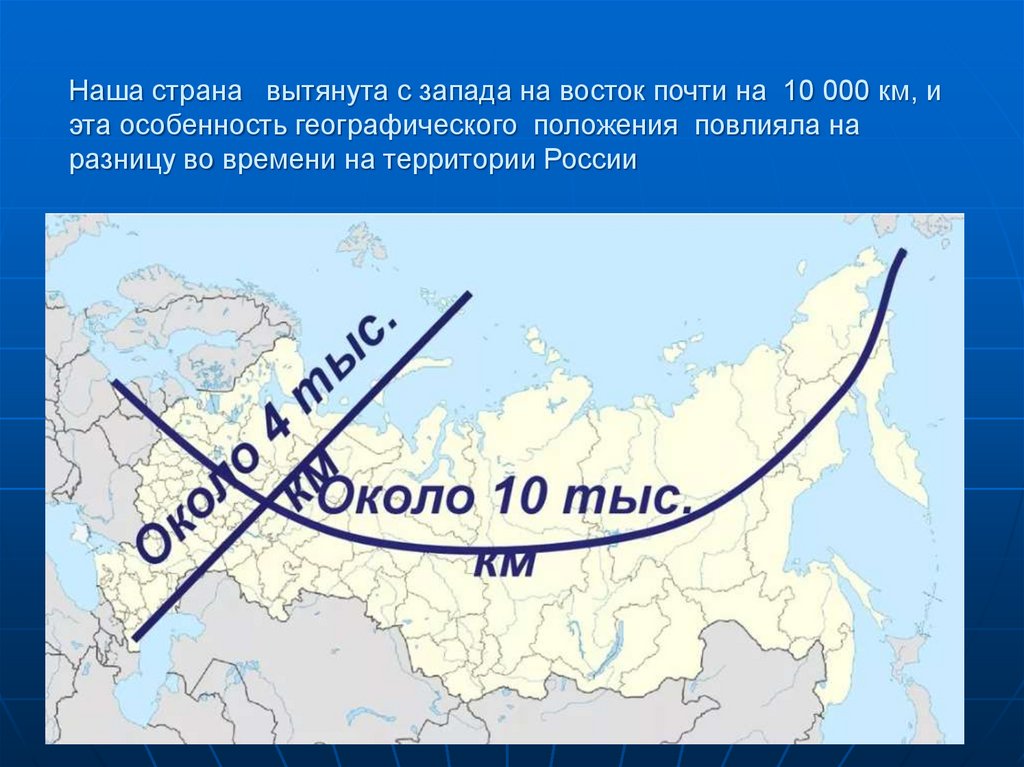 Рассмотрите картинку и определите где находится восток