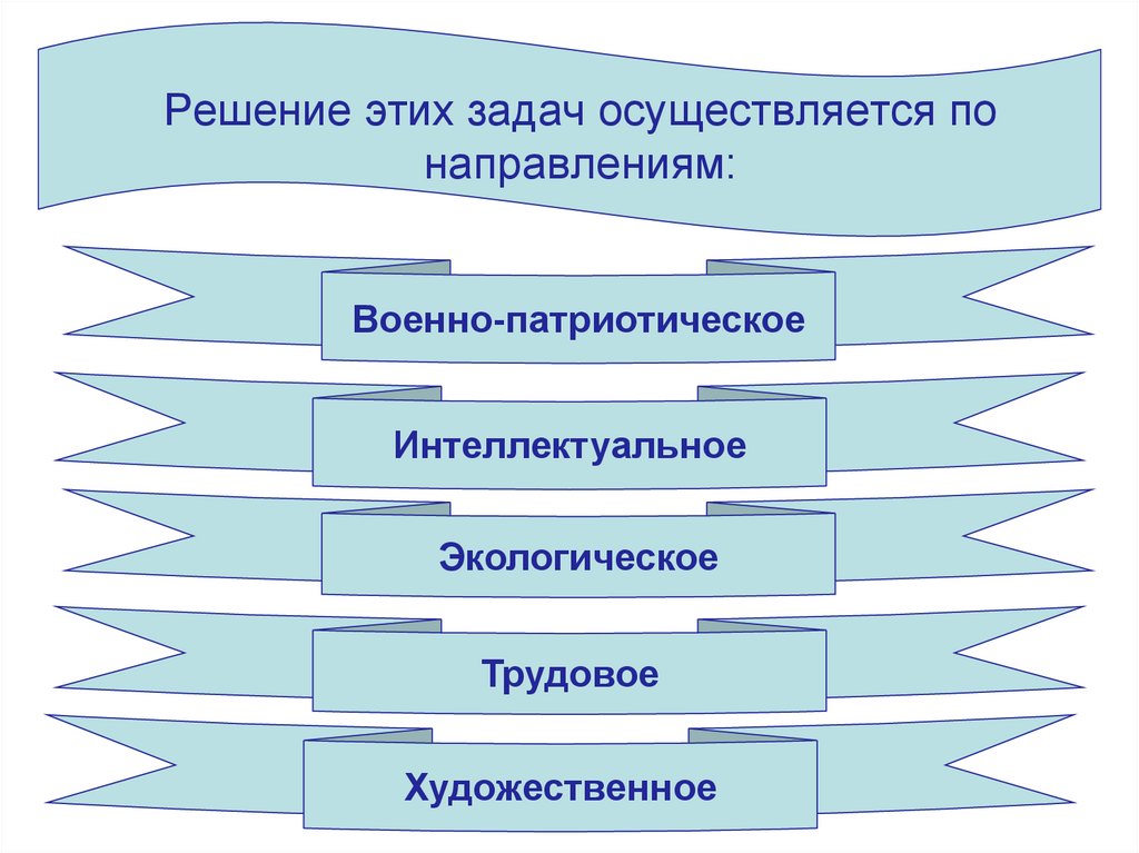 Решение каких задач осуществляется