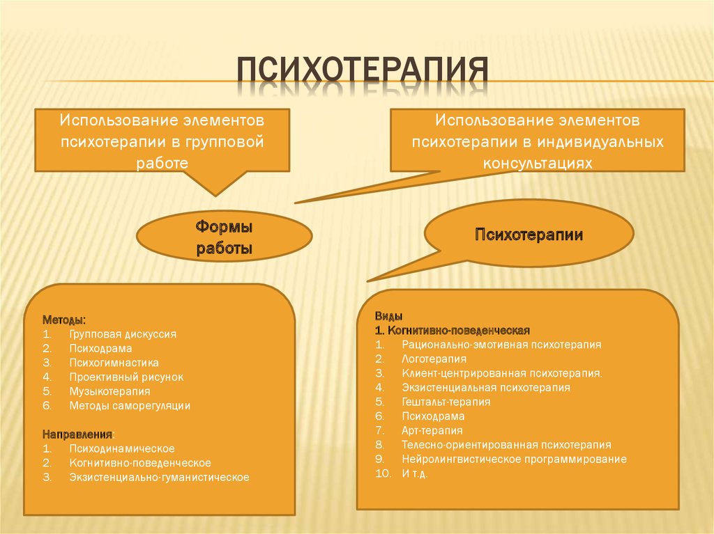 Профилактика преждевременного старения презентация