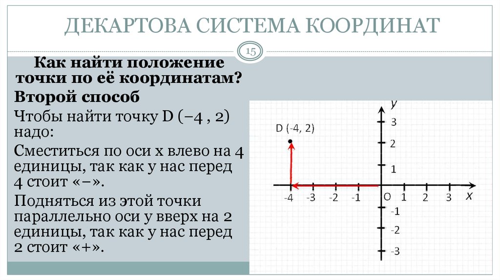 Декартова система координат на плоскости 6 класс никольский презентация