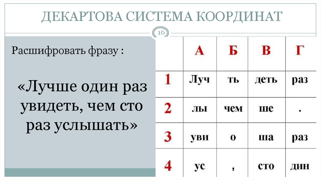 Как расшифровать координаты. Расшифровать фразу. Расшифровка координат. Расшифруй по координатам.