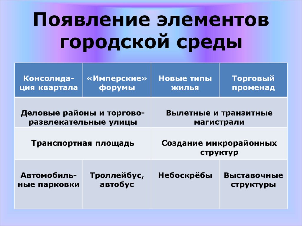 Элемент появиться