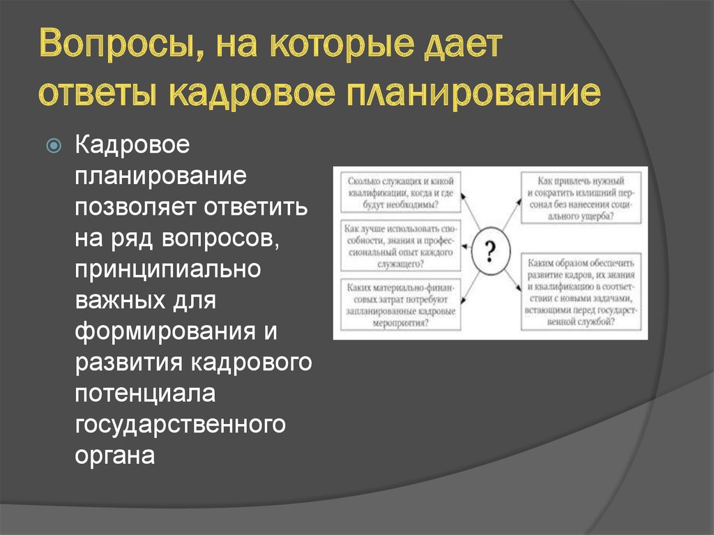 Кадровое планирование дает ответы на вопросы