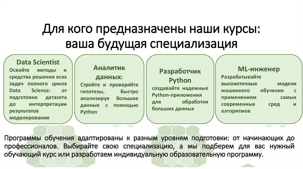 Для кого предназначены наши курсы: ваша будущая специализация