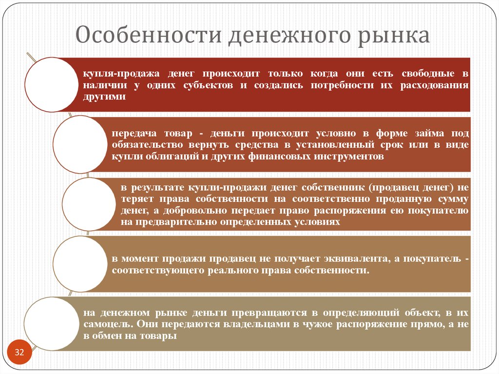 Денежный рынок россии