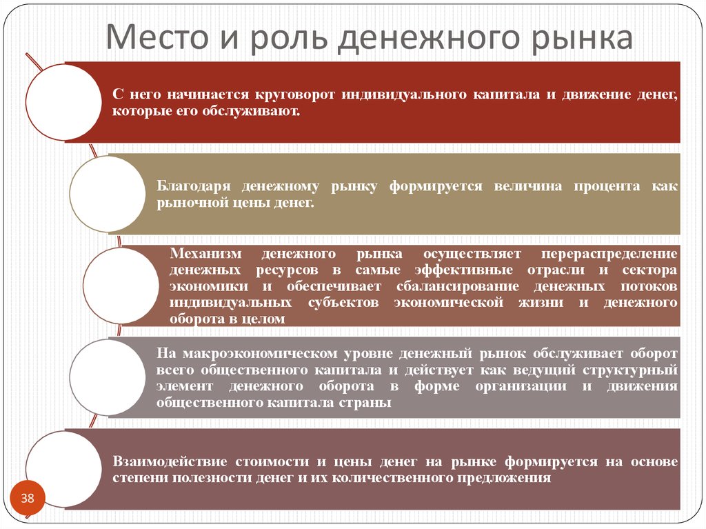 Курсовая работа: Денежный рынок