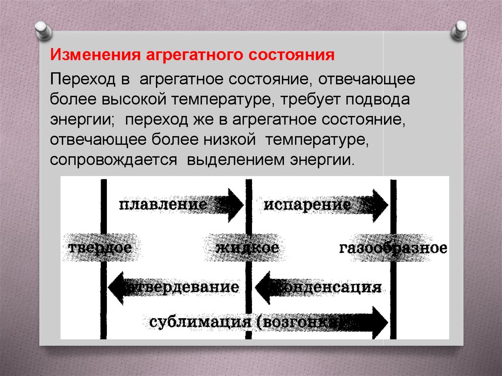 Изменение агрегатного состояния