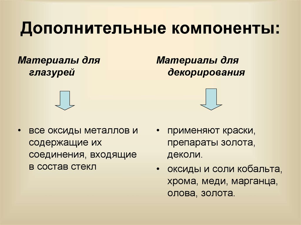 Дополнительные компоненты