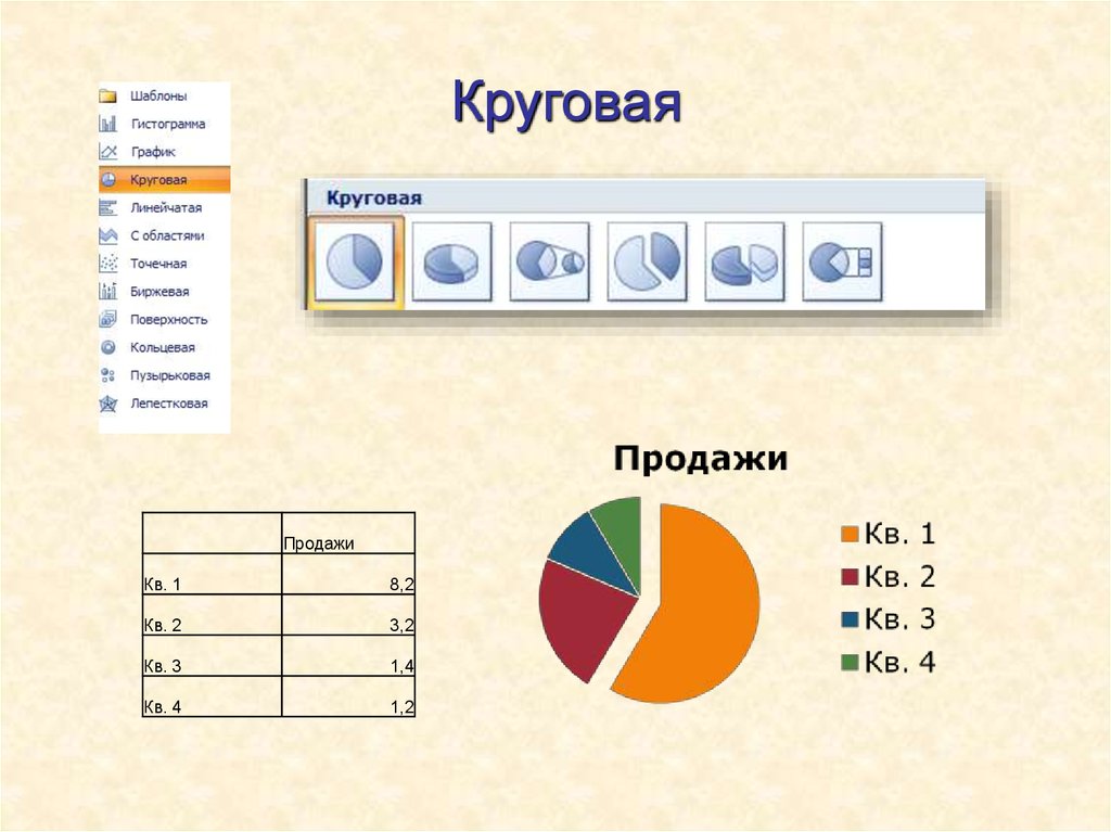 Построить диаграмму с процентами