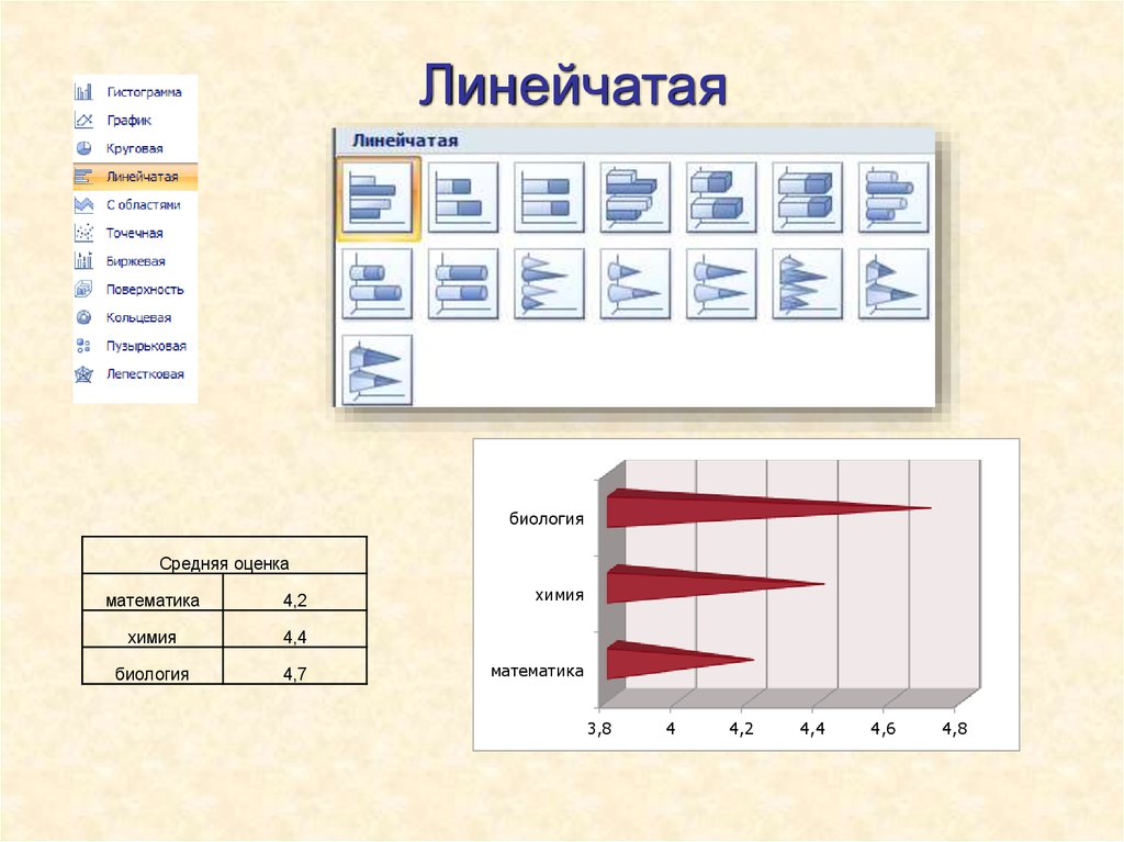 Таблица диаграмма