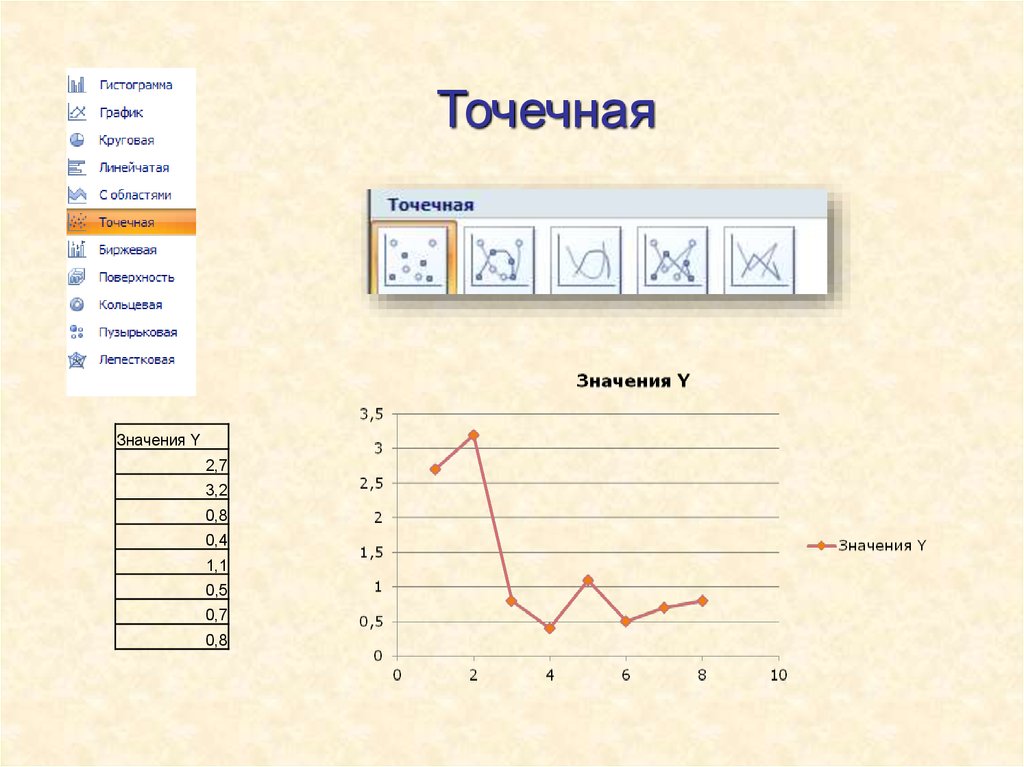 Графики онлайн для презентаций