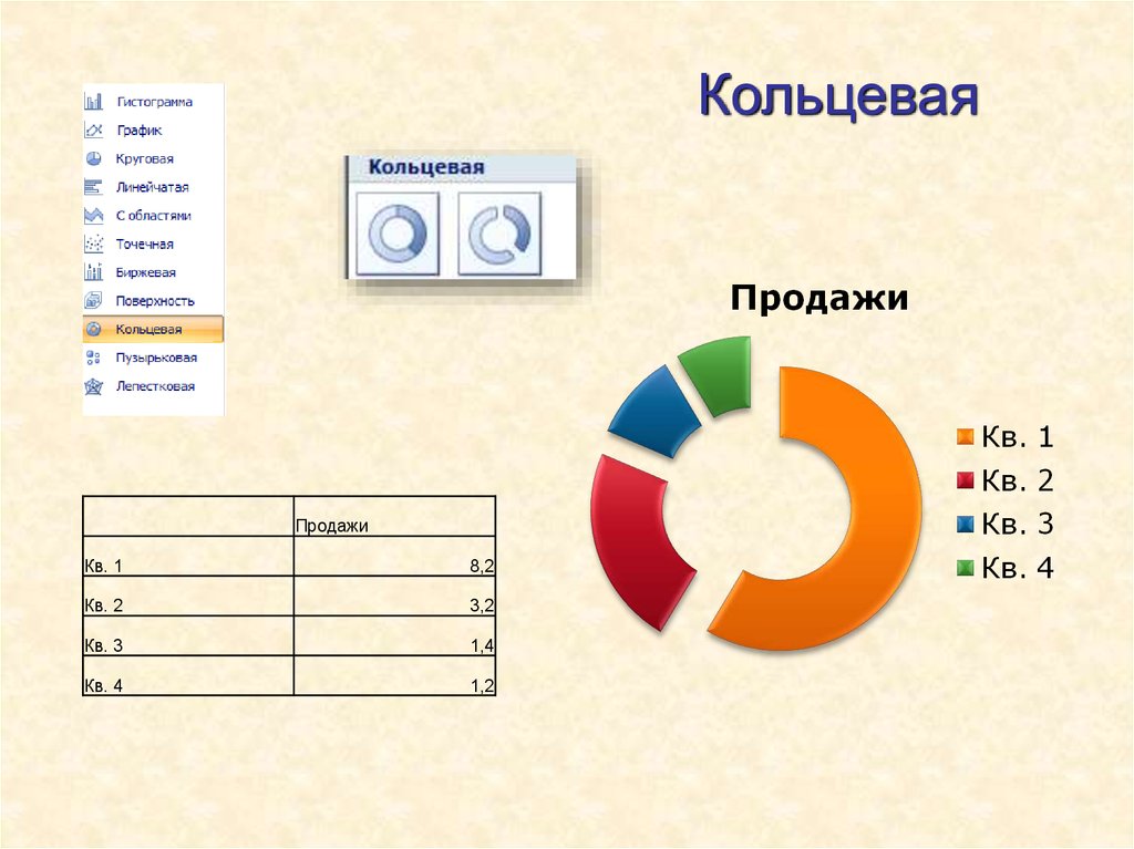 Круговая линейчатая диаграмма