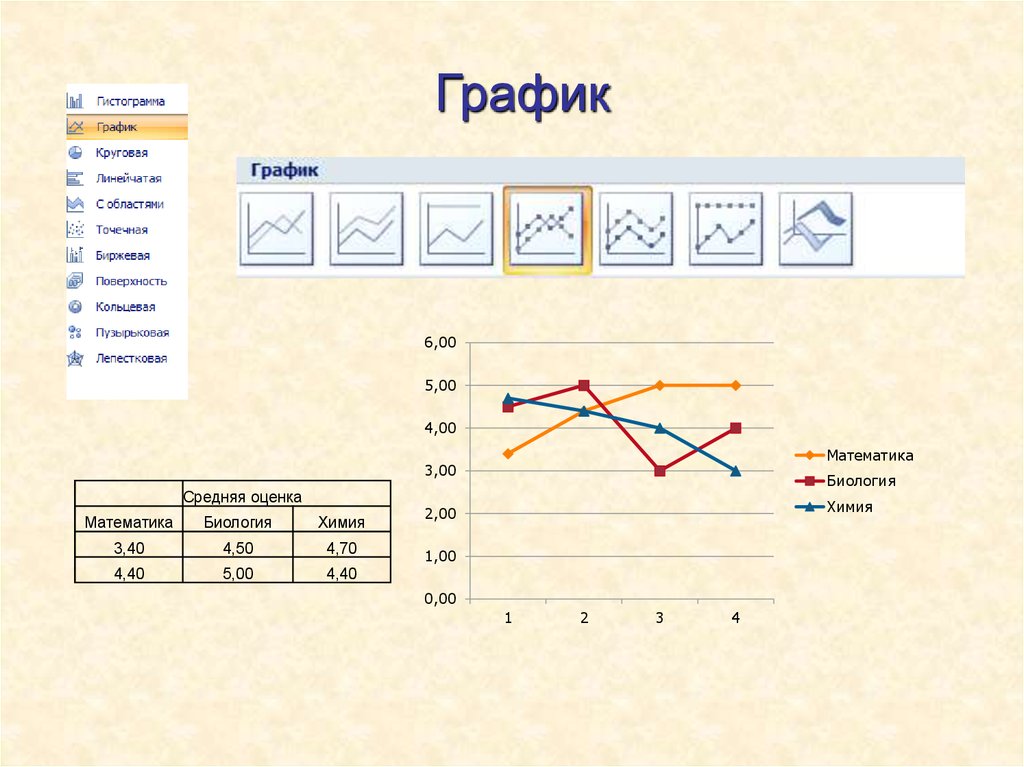 Таблицы графические изображения