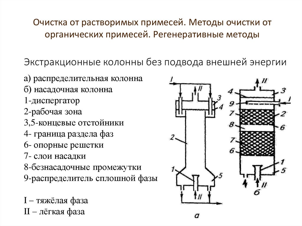 Экстракционная колонна чертеж