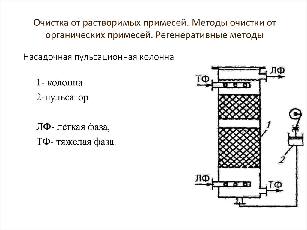 Насадочная ректификационная колонна схема