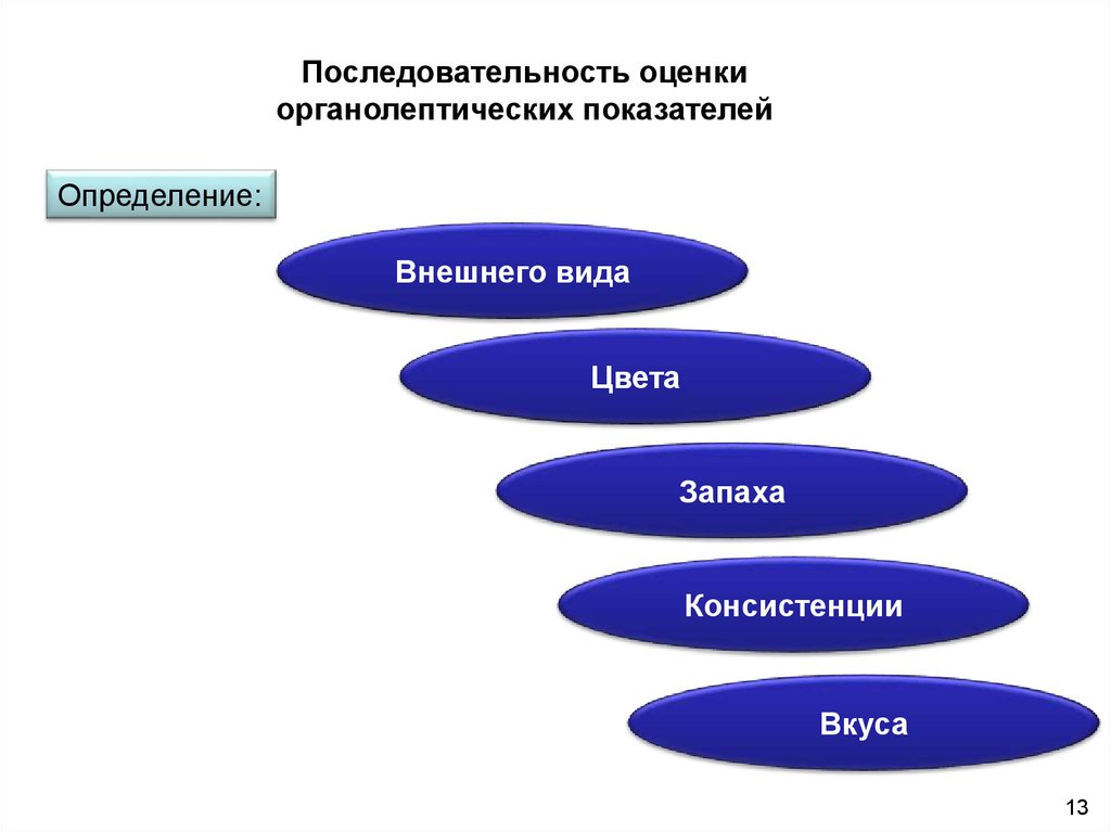 Последовательность информации. Оценка последовательности. Методы оценки их последовательность. Последовательность оценки государственных программ. Определить ряды оценки.