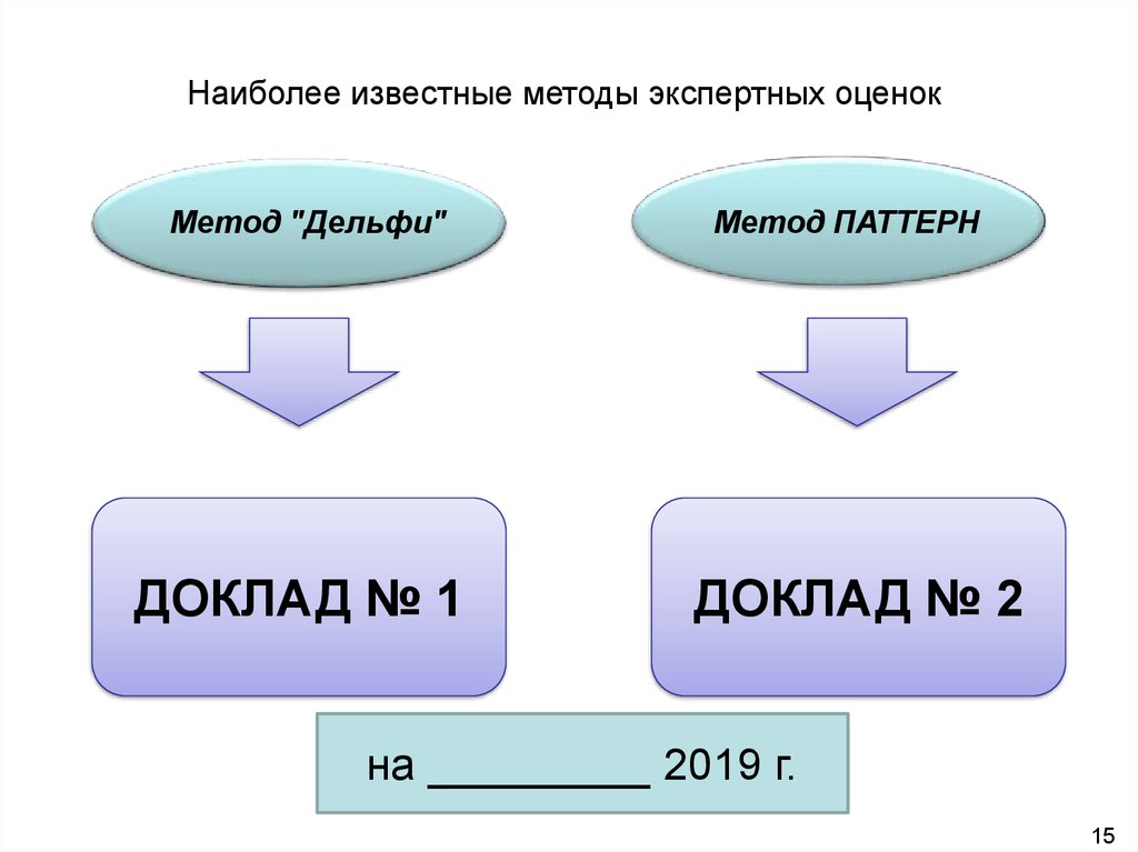 Известны способы. Методика паттерн. Метод паттерна. Метод планирования паттерн. Известные методы.